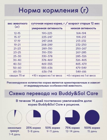 B&S CARE SENSITIVE Сухой корм д/собак с чувствит.пищев. (индейка /утка) 3кг, BS209